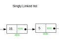 What is a Linked List ?