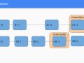 Golang race detection