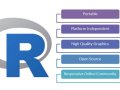 R for Applied Economics — part 0