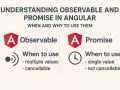 Understanding Observable and Promise in Angular: When and Why to Use Them