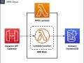 I Replaced My Backend with Thin Air (aka AWS Lambda) — Here’s What Happened