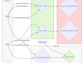 DevOps vs GitOps: Streamlining Development and Deployment