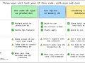 A Developer’s Guide to Unit Testing EF Core Code