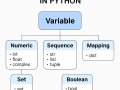 ? Python Variables and Data Types: The Ultimate Beginner’s Guide
