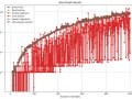 Enhancing SAT Solvers: A Novel Approach for Optimizing Clause Reduction and Variable Prioritization
