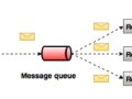 I Replaced Our Entire Message Queue with Kafka — And It Just Worked