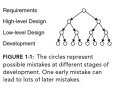 Intro to Software Engineering