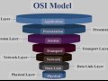 The Open Systems Interconnection (OSI) Model