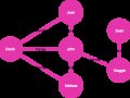 GraphQL: The Good, The Bad, and The Bottomline