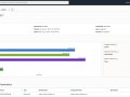 Executing Tasks using Java in Oracle Cloud Infrastructure Data Integration