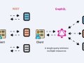 Why REST is Holding Back Your Node.js App — The Case for Switching to GraphQL in 2025