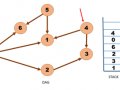 TOPOLOGICAL SORTING