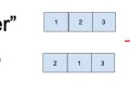49. Build a Binary Tree (from pre-order and in-order traversals)