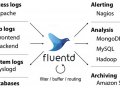 Running Fluentd as a Daemonset in Kubernetes