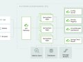 Mastering Microservices with Spring Boot and Spring Cloud: A Comprehensive Guide