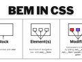 Want to Master BEM CSS Like a Pro? Check out this Ultimate Guide!