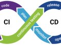 CI/CD Fundamentals: Seamless Software Delivery