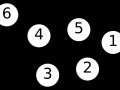 What is Graph?