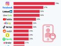 Personal Data: Instagram Is a Real Tattletale