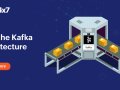 Understanding Apache Kafka architecture — a definitive guide