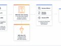AWS Glue is a mess