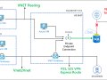 Securing Your Data and Applications in Azure as an Azure Security Engineer