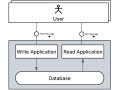 How to Design a Service That Processes Billions of Requests