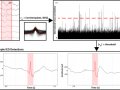 Musical components important for the Mozart K448 effect in epilepsy
