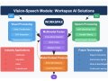 Vision-Speech Models: Teaching AI to Converse About Images with Workspax AI Solutions