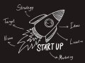 10 Game-Changing Startup Ideas for 2025: The Future is Now! ?
