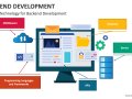 Best Practices for Scalable Backend Development