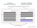 The Artificial Intelligence Journey — Context Window (aka Context Length)