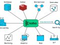 Kafka Explained in 5 Minutes: You Won’t Believe How Simple It Is!