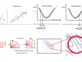 Machine Learning: Explanation of Simple Linear Regression Algorithm