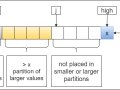 Visualizing, Designing, and Analyzing the Quick Sort Algorithm.