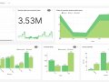 Apache Superset: A hidden gem in the heaps of BI tools? — Part II.