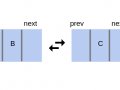 Intro to Doubly Linked List in C++