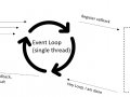 Send HTTP requests as fast as possible in Python
