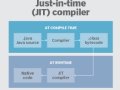 Understanding Java | From source to execution