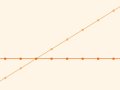 Big O Notation Made Simple: A Beginner’s Guide to Complexity