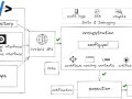 CircleCI: What It Is and Why It Should Be Part of Your Redis CI/CD