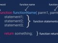 Javascript 1O1 series : Functions