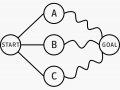 DYNAMIC PROGRAMMING — Efficient Way of Solving Problems