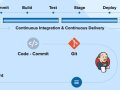 Why Your CI/CD Pipeline Is a House of Cards: 8 Critical Failures Waiting to Happen
