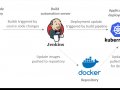 Webserver with live rolling updates using Dynamic Jenkins slave and Kubernetes