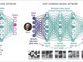 Day 3 of 60 Days of Deep Learning with Projects Series