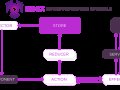 Advanced State Management with NGRX in Ionic/Angular Applications