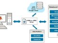 Database System
