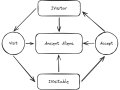 How to avoid Visitor pattern in C#