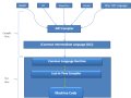 C# Kodları Nasıl Derlenir ve .NET Framework Temel Kavramları: CLR, IL, CLS, CTS